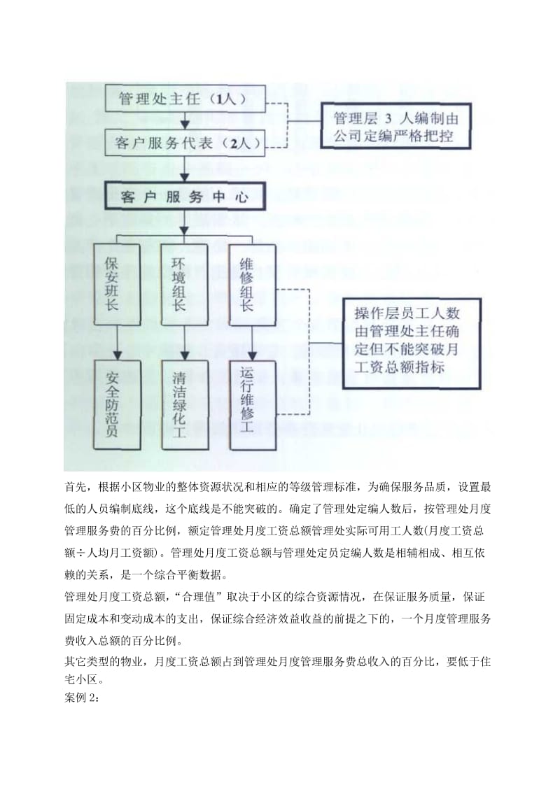 物业管理组织架构设置与管理成本控制策略探析