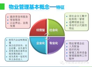 物业管理 从基础到实战的全攻略
