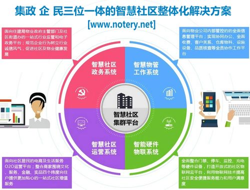 智能物业管理系统整体解决方案 物业管理信息化的领航者