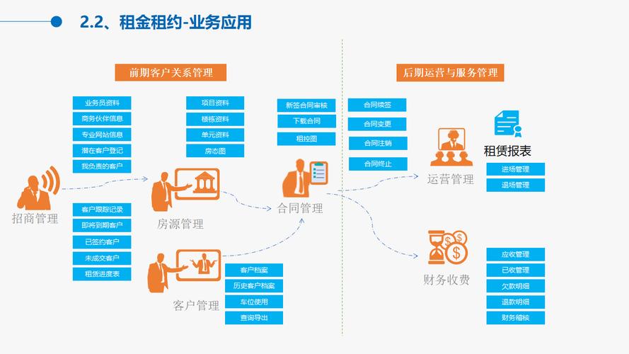 通过数字化转型,物业管理行业正迈向一个全新的时代