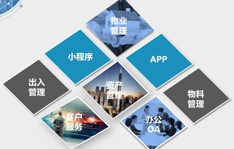 产品主要功能模块多场景后勤物业管理实现全面安全监控从而保障人身及