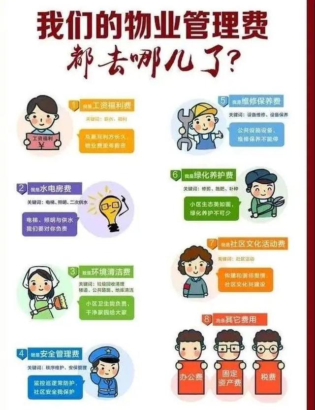 关于物业费的那些小知识~